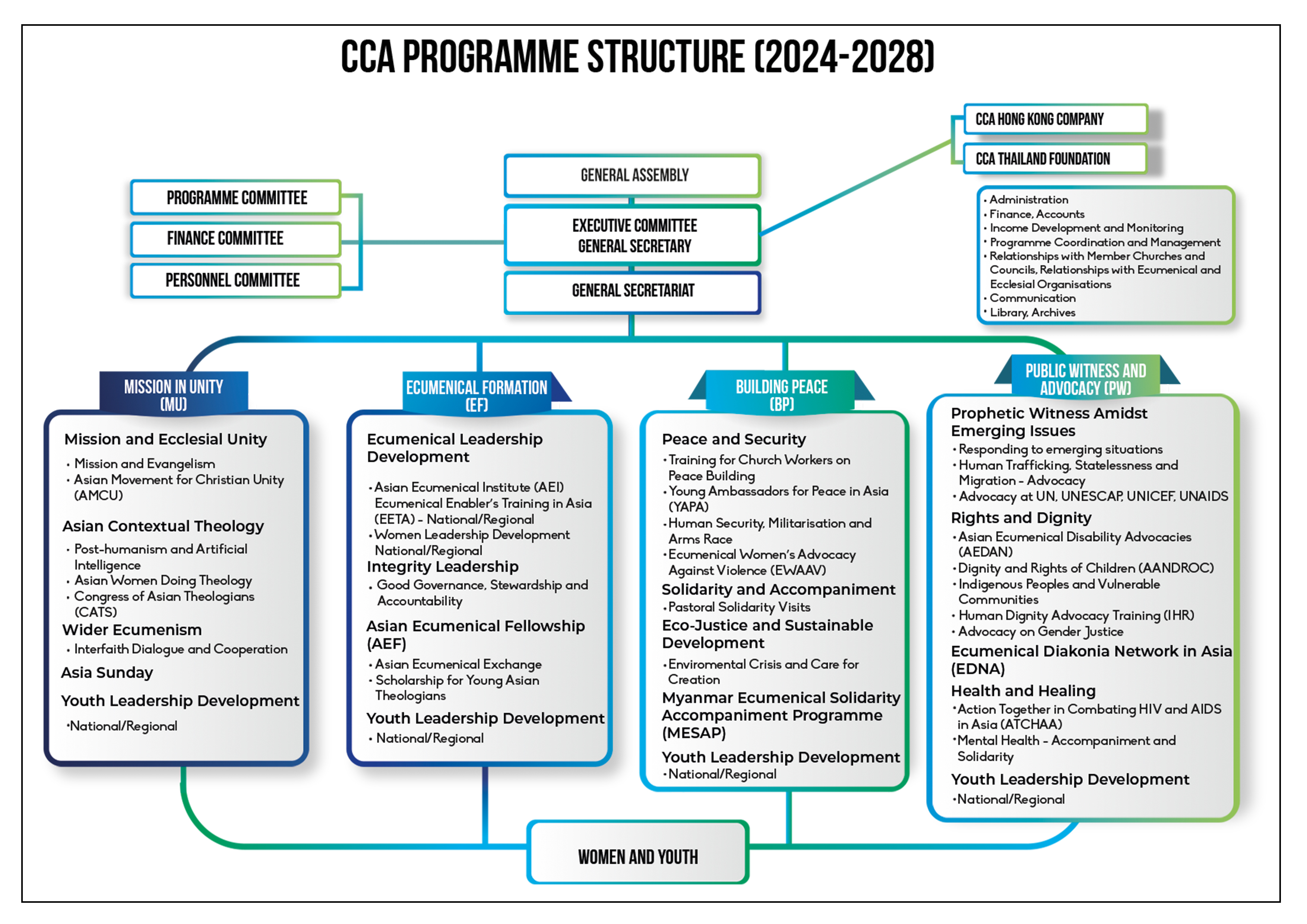 CCA new Structure 2026